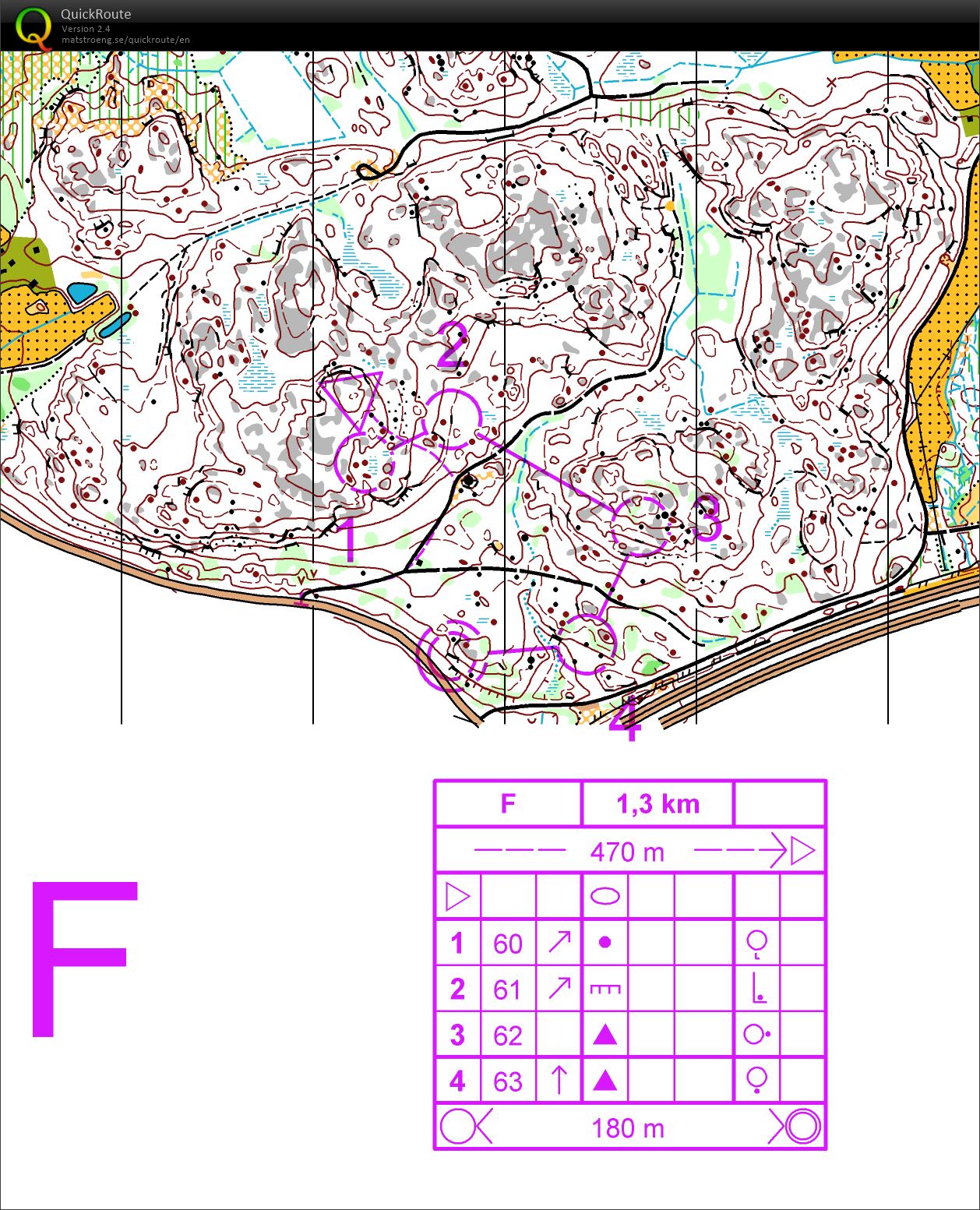O-intervaller: Løype F (20/01/2018)
