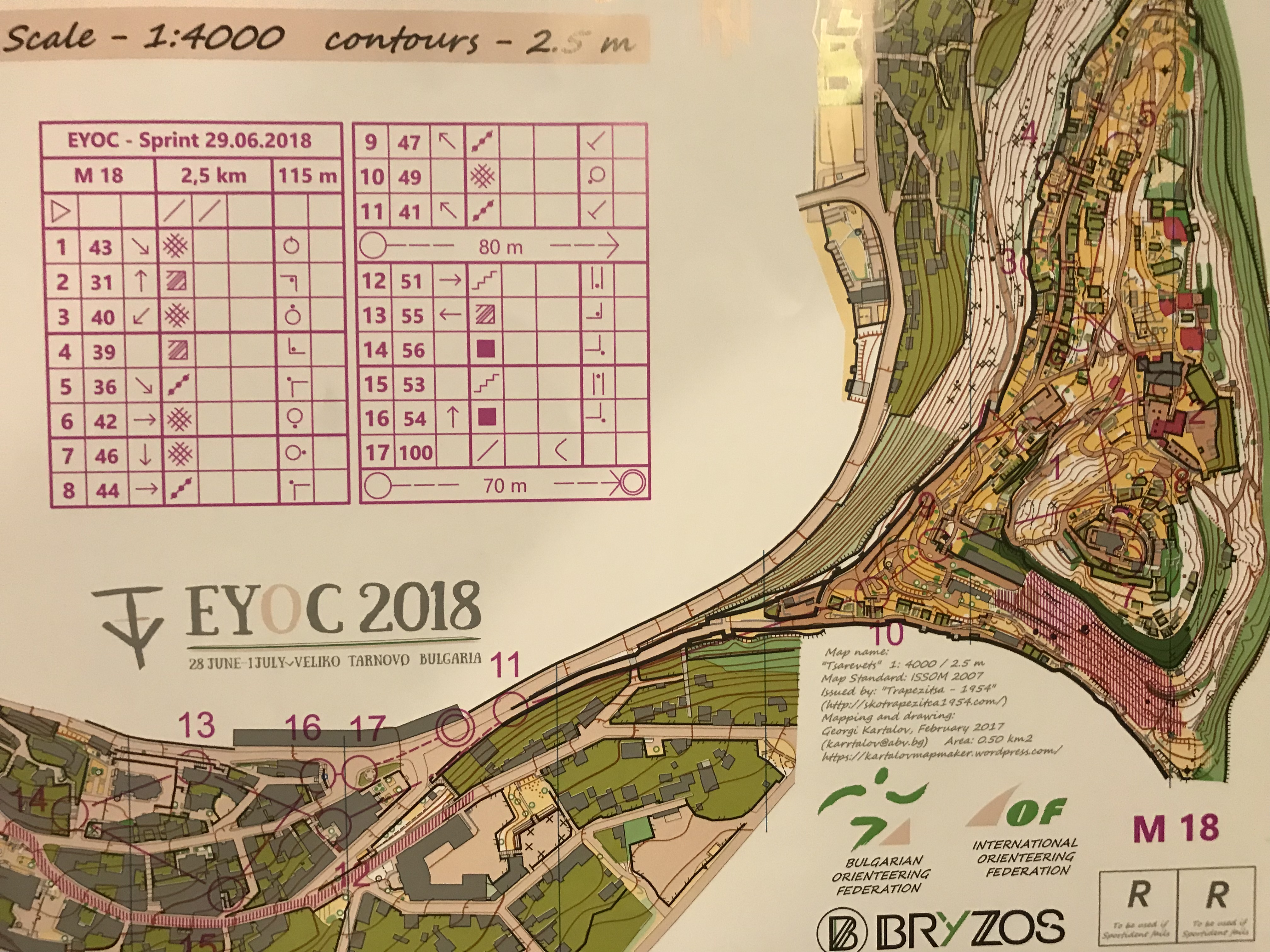 EYOC sprint (29-06-2018)