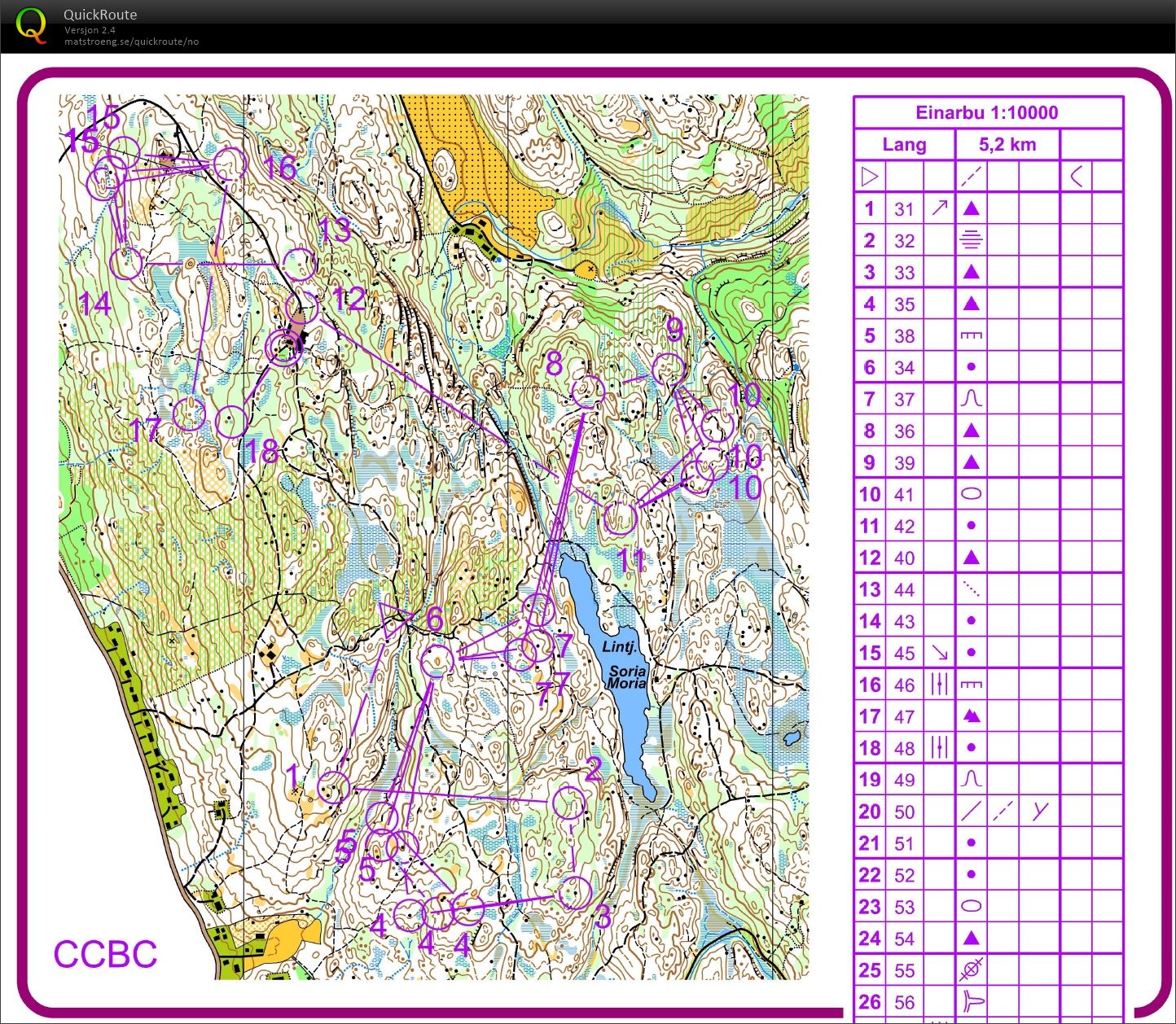 Camp Einarbu #5 - nattfellesstart (postuthenging) (08.12.2018)