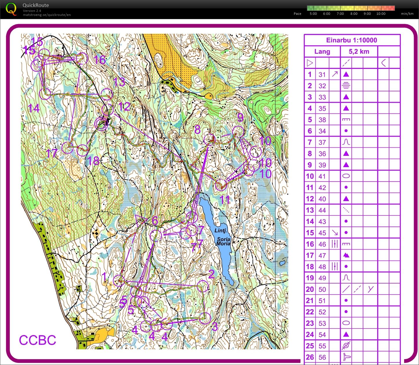 Camp Einarbu #3 - Hardøkt natt (08.12.2018)