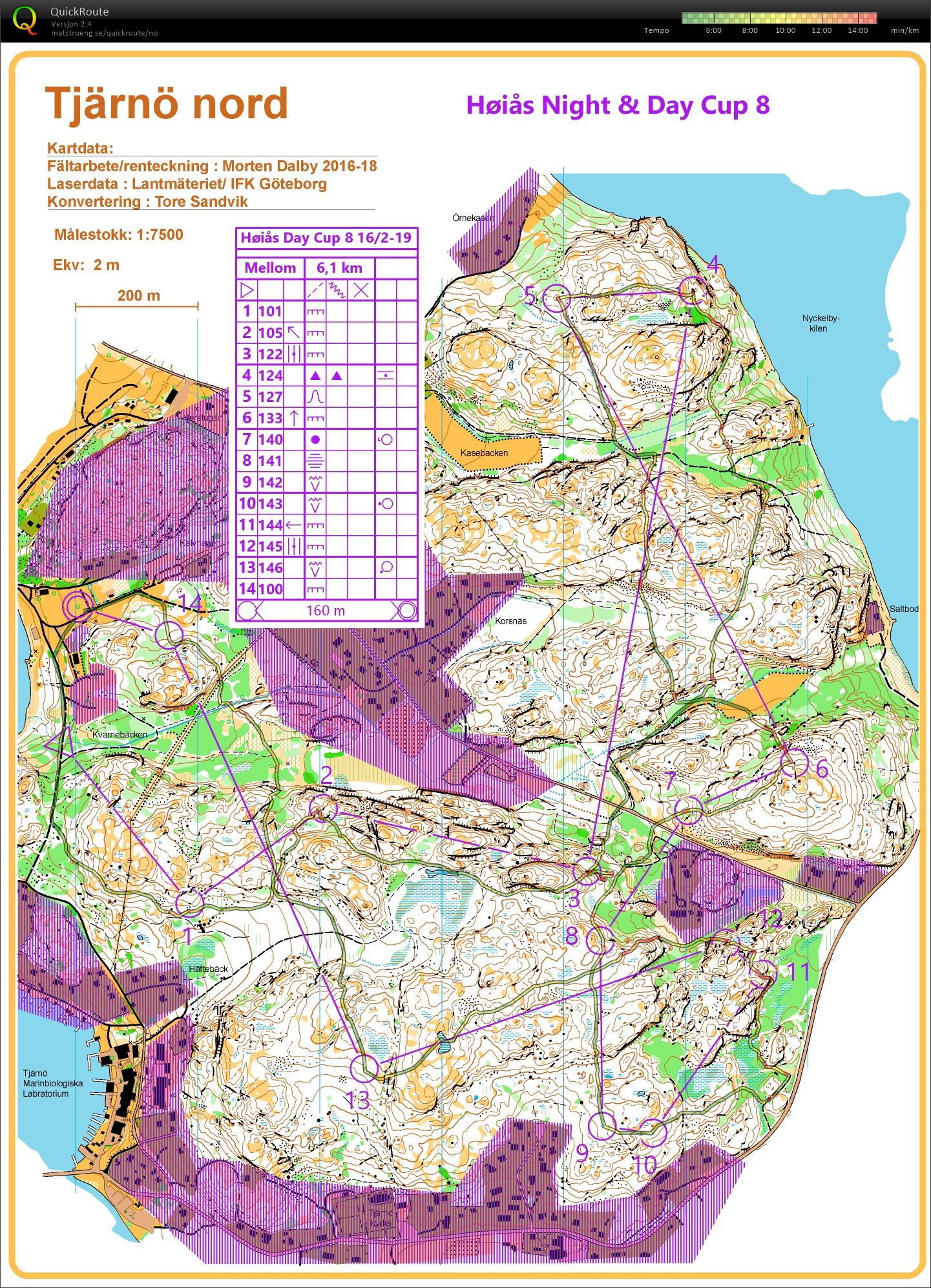Høiås Day Cup #8 (16.02.2019)