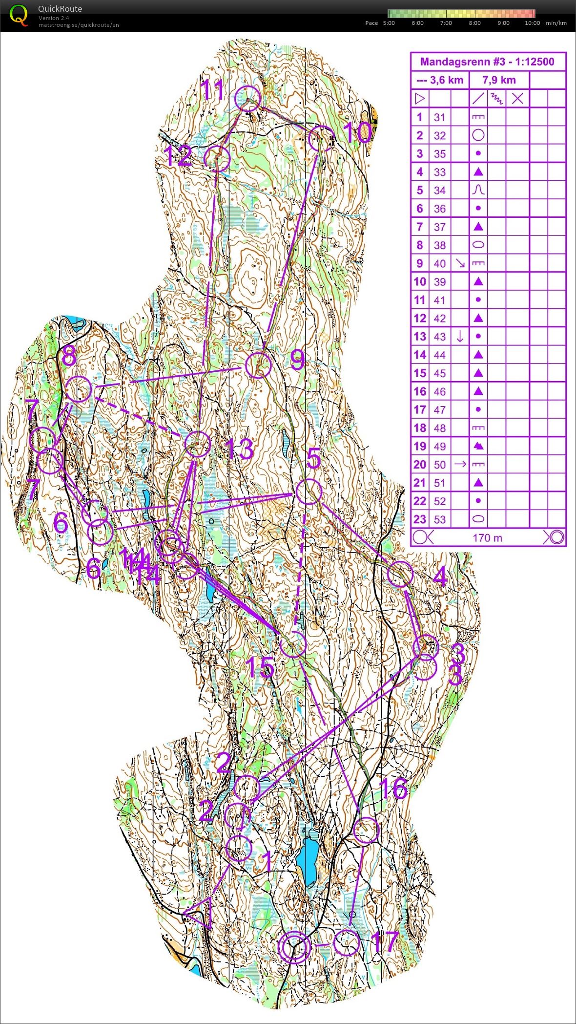 Deler av gammelt mandagsrenn  (2019-05-02)