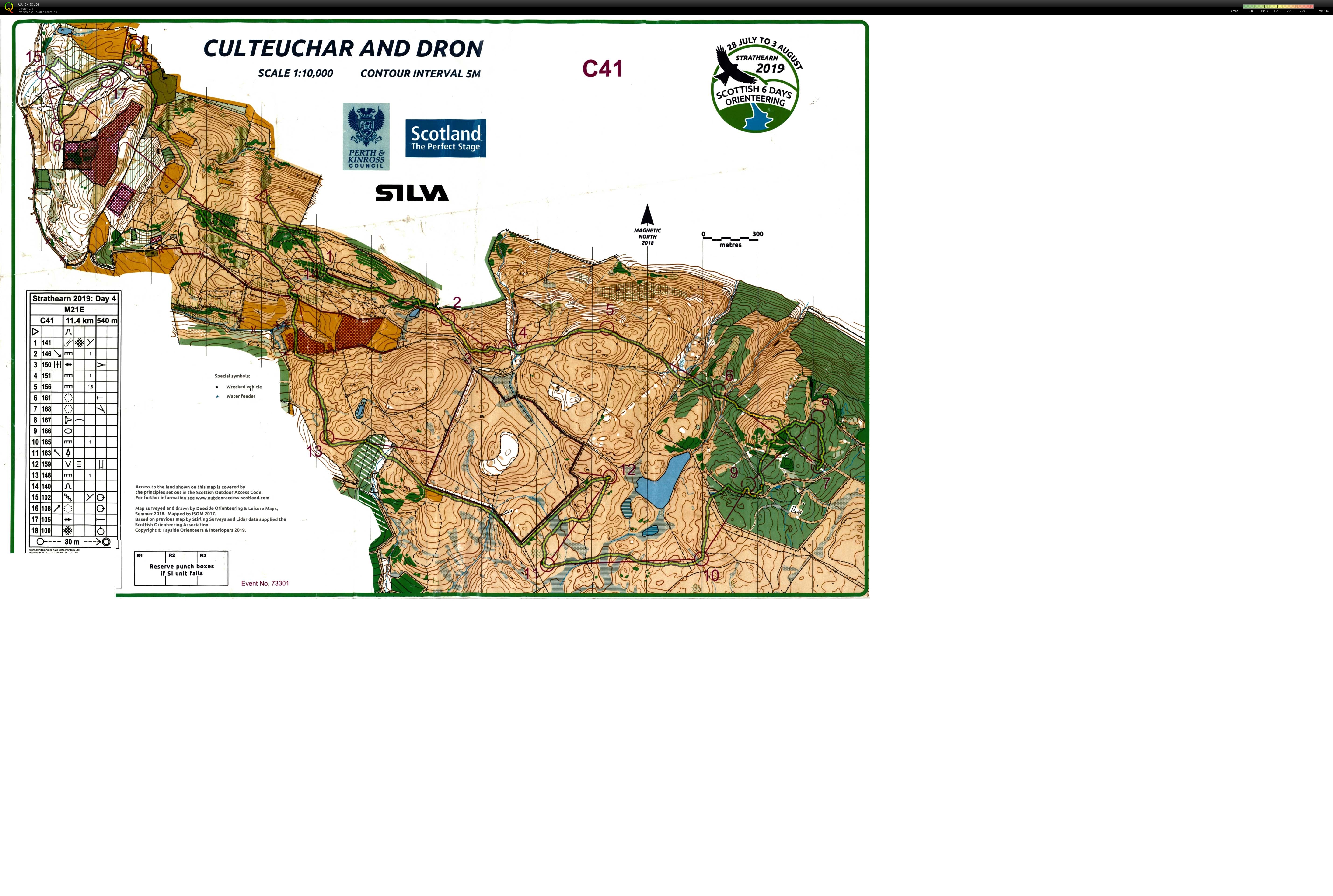 Scottish 6-days (01.08.2019)