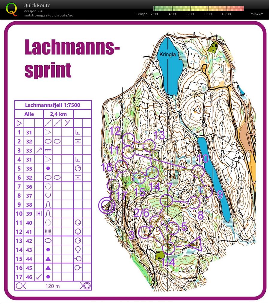 Lachmannssprint (29.02.2020)