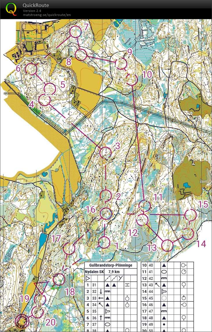 Rolig o-tek @ Gullbrandstorp (06-03-2020)