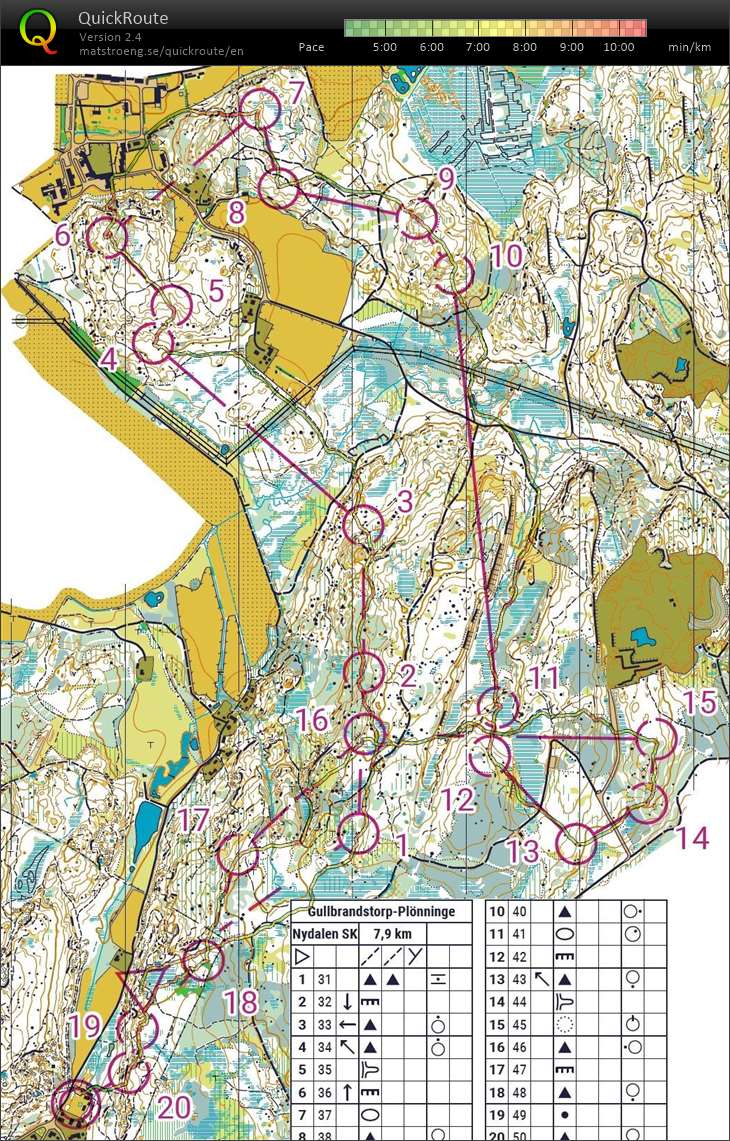 Rolig o-tek @ Gullbrandstorp (06-03-2020)