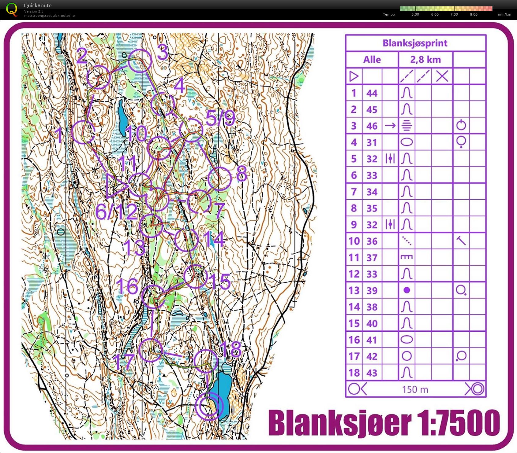 Blanksjøsprint runde 1 (14.03.2020)