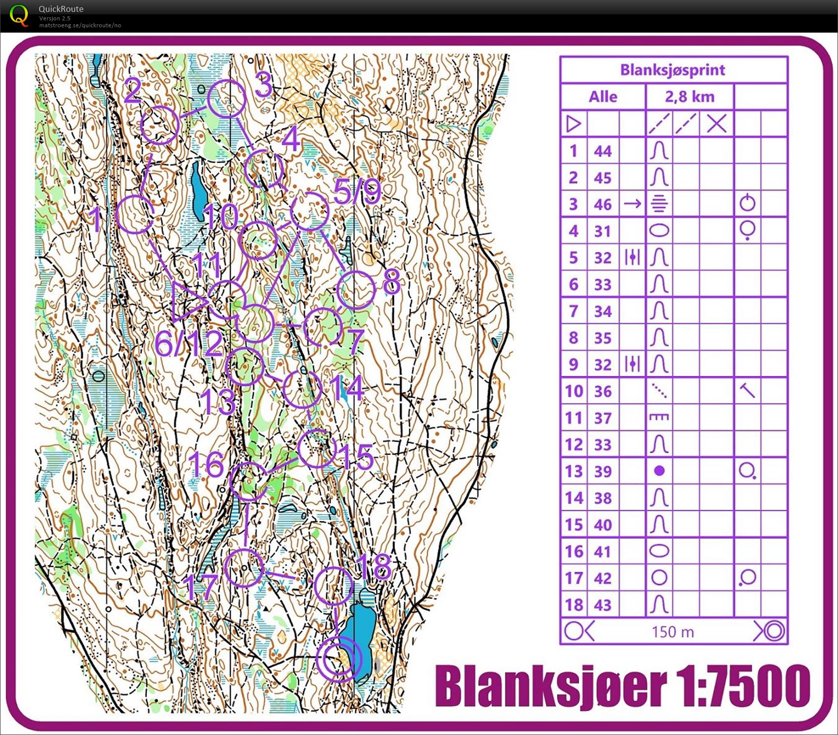 Blanksjøsprint runde 2 (2020-03-14)