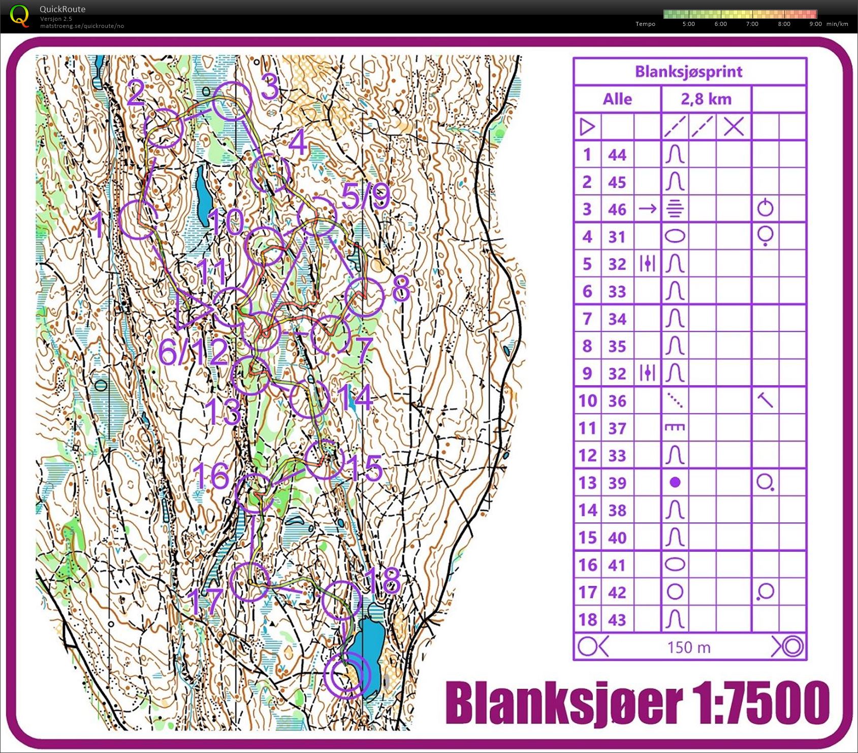 Blanksjøsprint runde 2 (2020-03-14)
