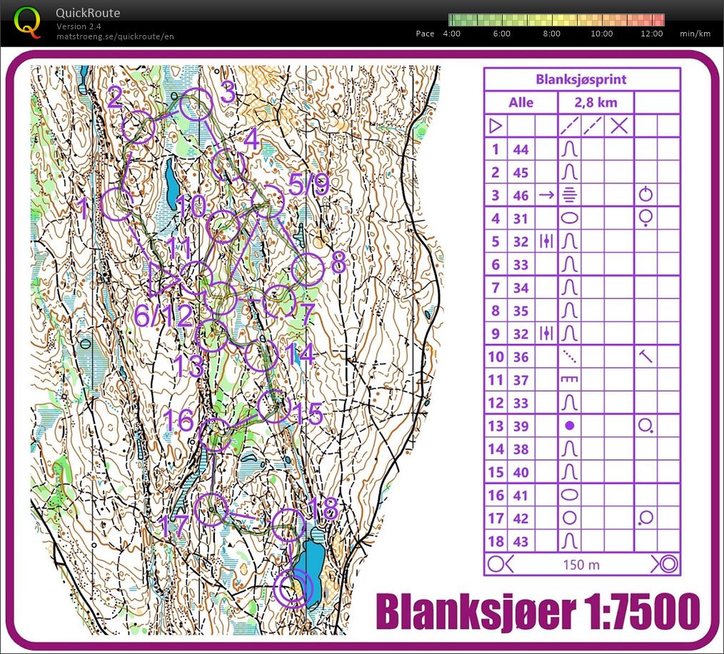 Blanksjøsprint rerun (17.03.2020)