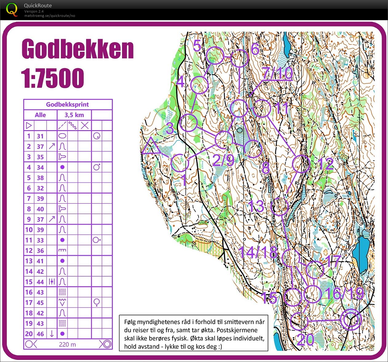 Godbekksprint (18/05/2020)