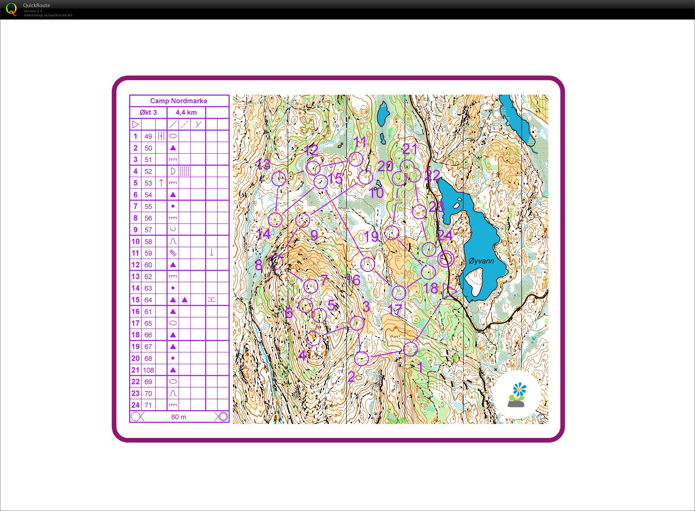 Camp Nordmarka #3 - Postplukk (30-05-2020)