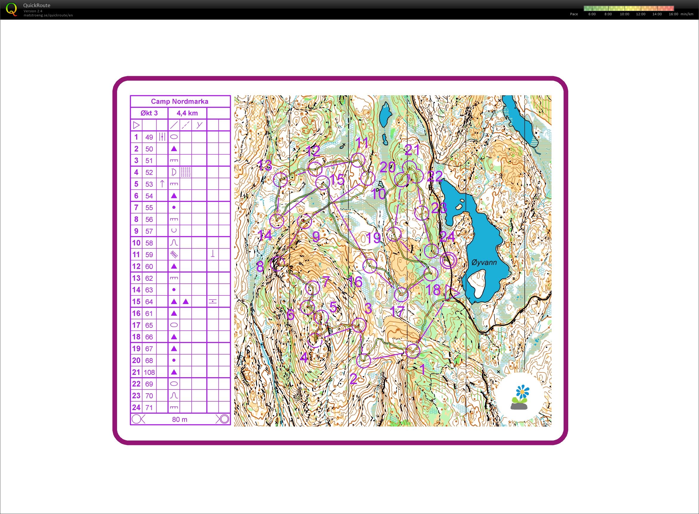 Camp Nordmarka #3 - Postplukk (30-05-2020)