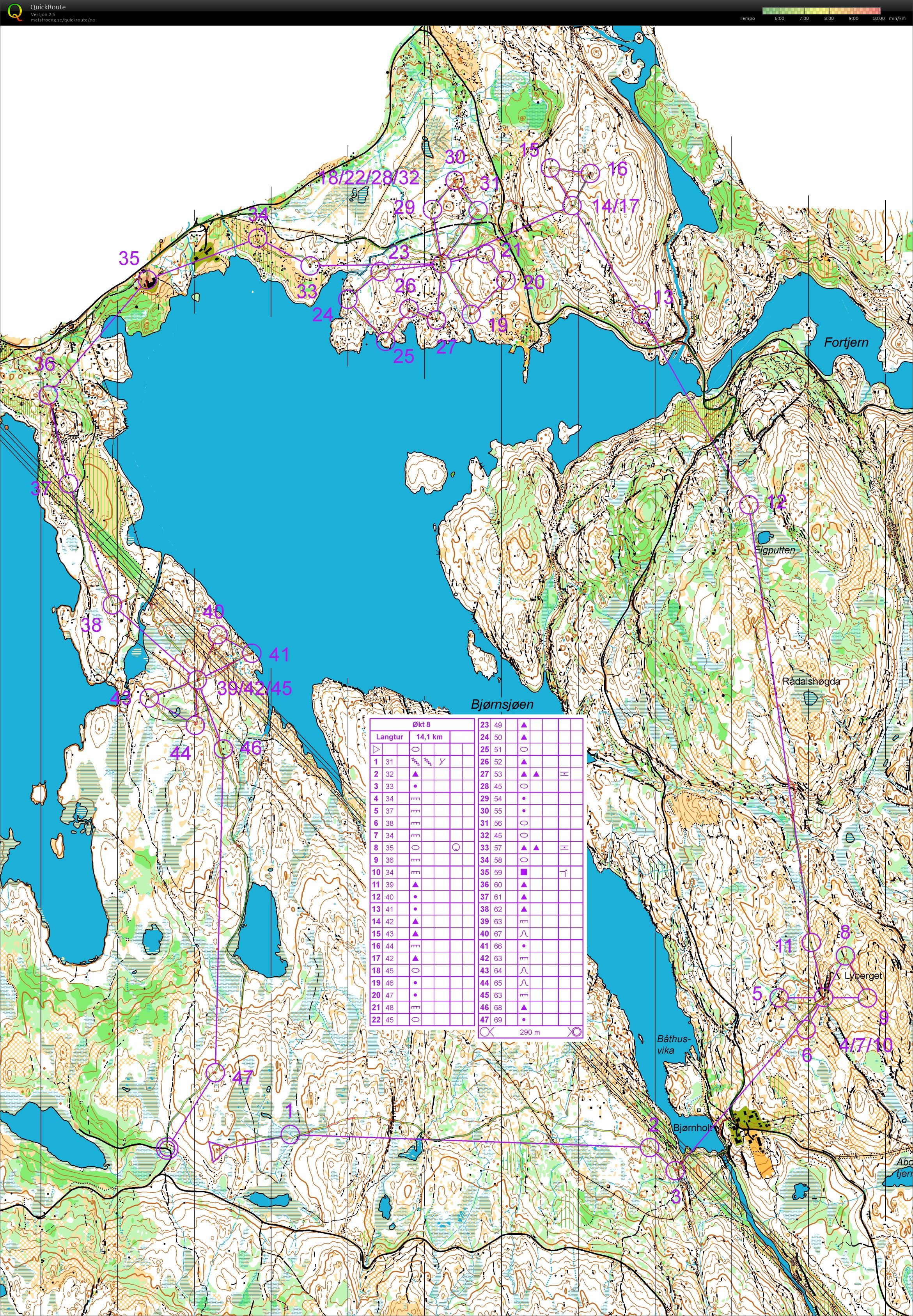 CN #8, O-langtur (01.06.2020)
