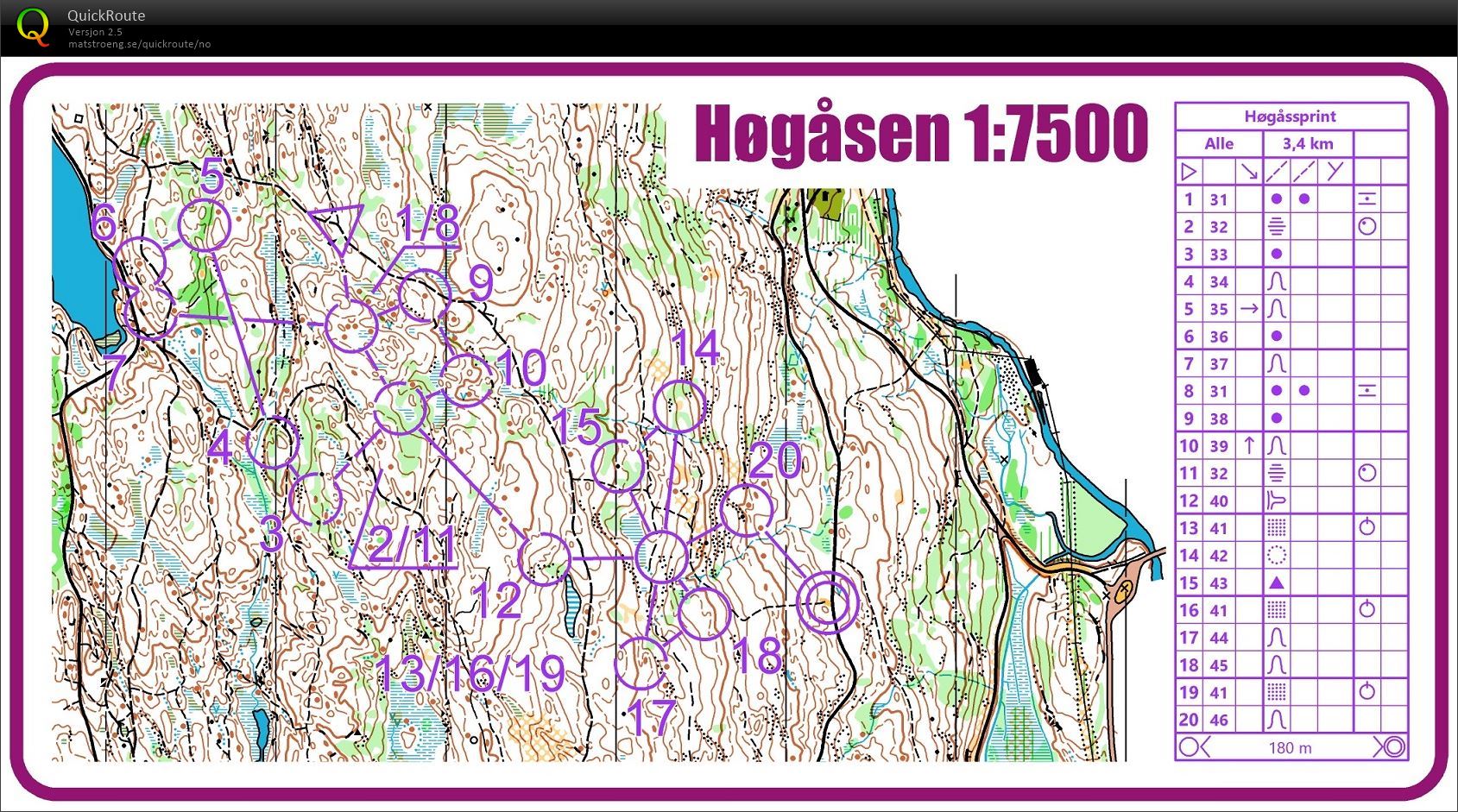 Høgåsensprint (09-06-2020)