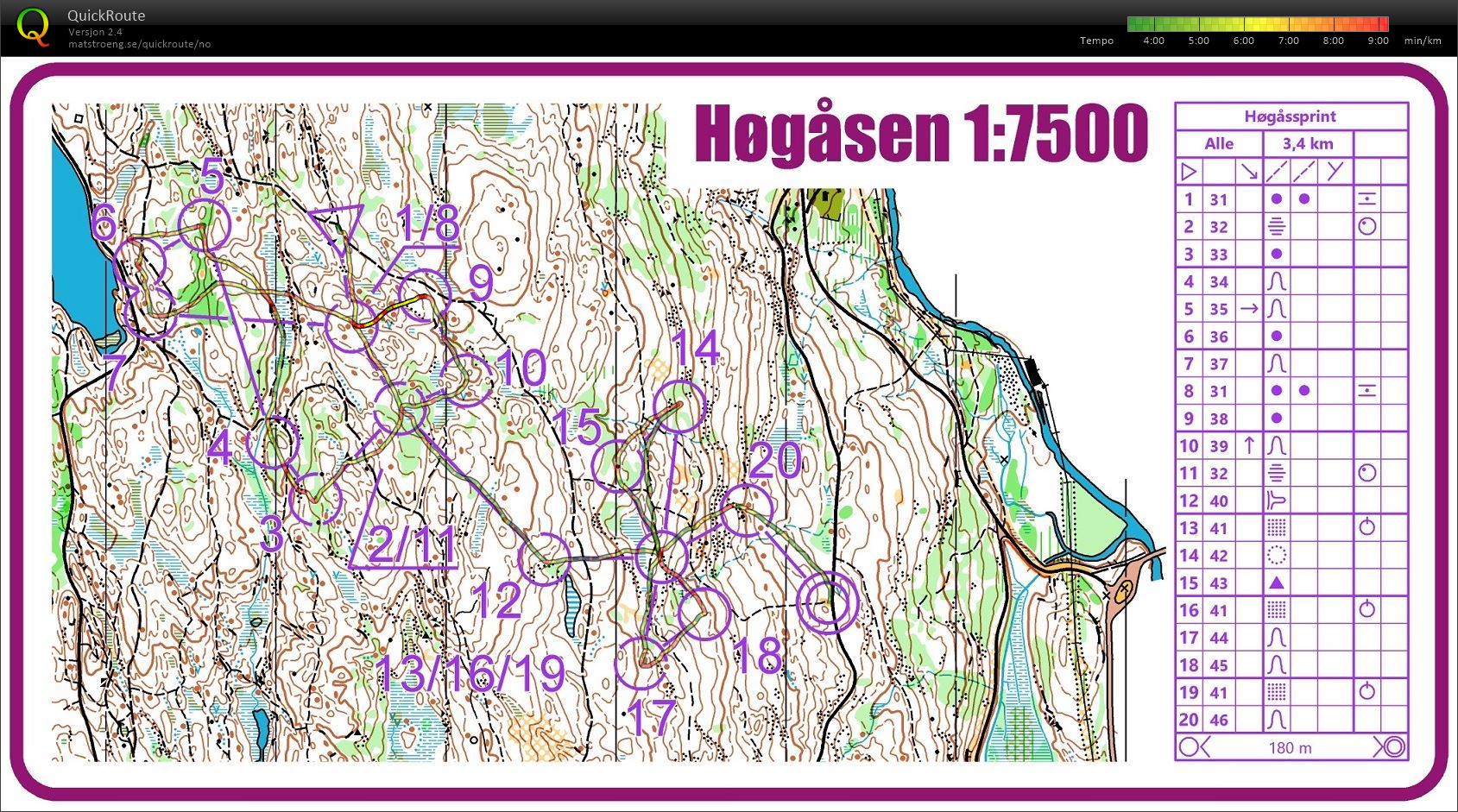 Høgåsensprint (09-06-2020)