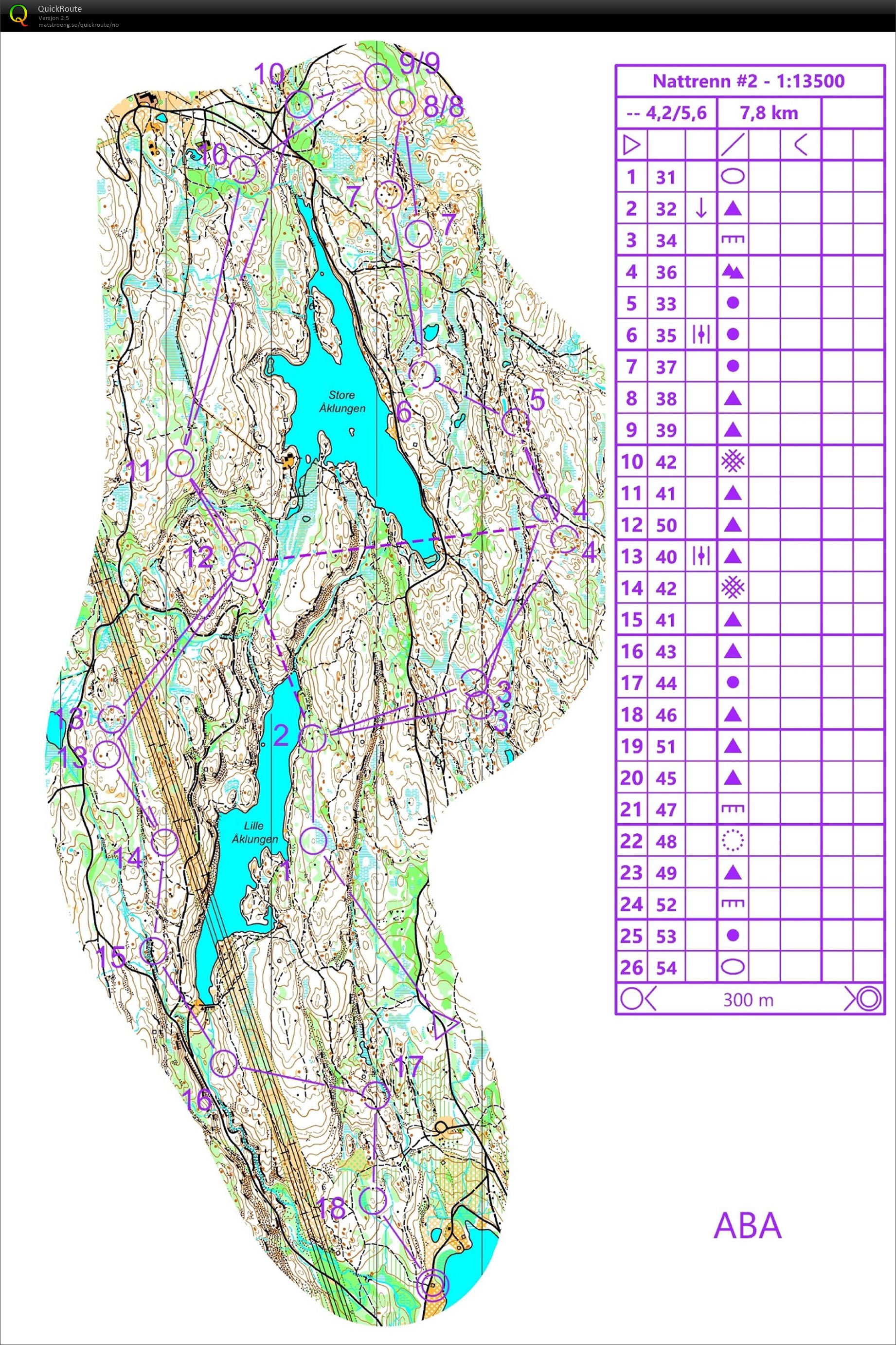 Nattrenn #2 (2020-12-03)