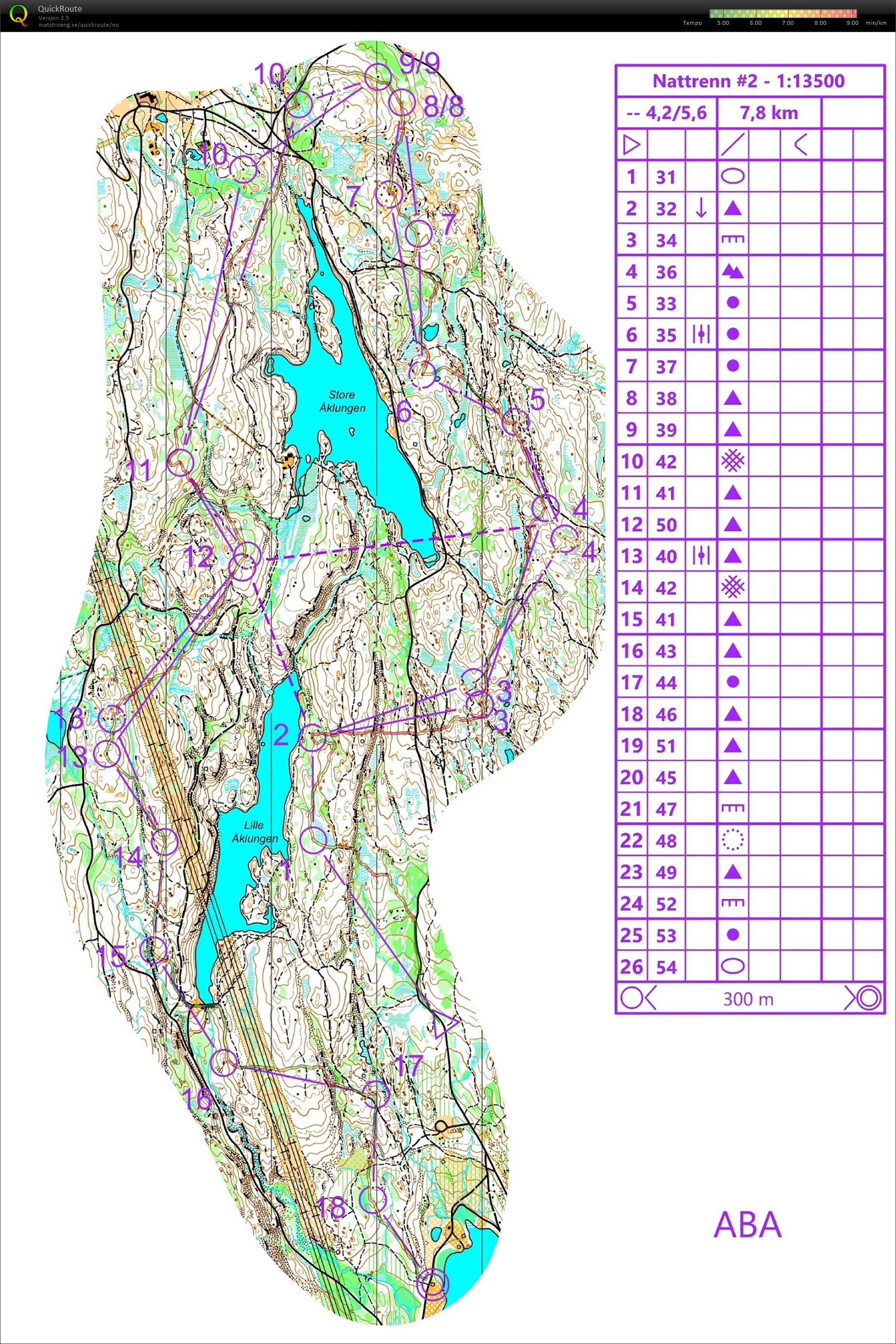 Nattrenn #2 (2020-12-03)
