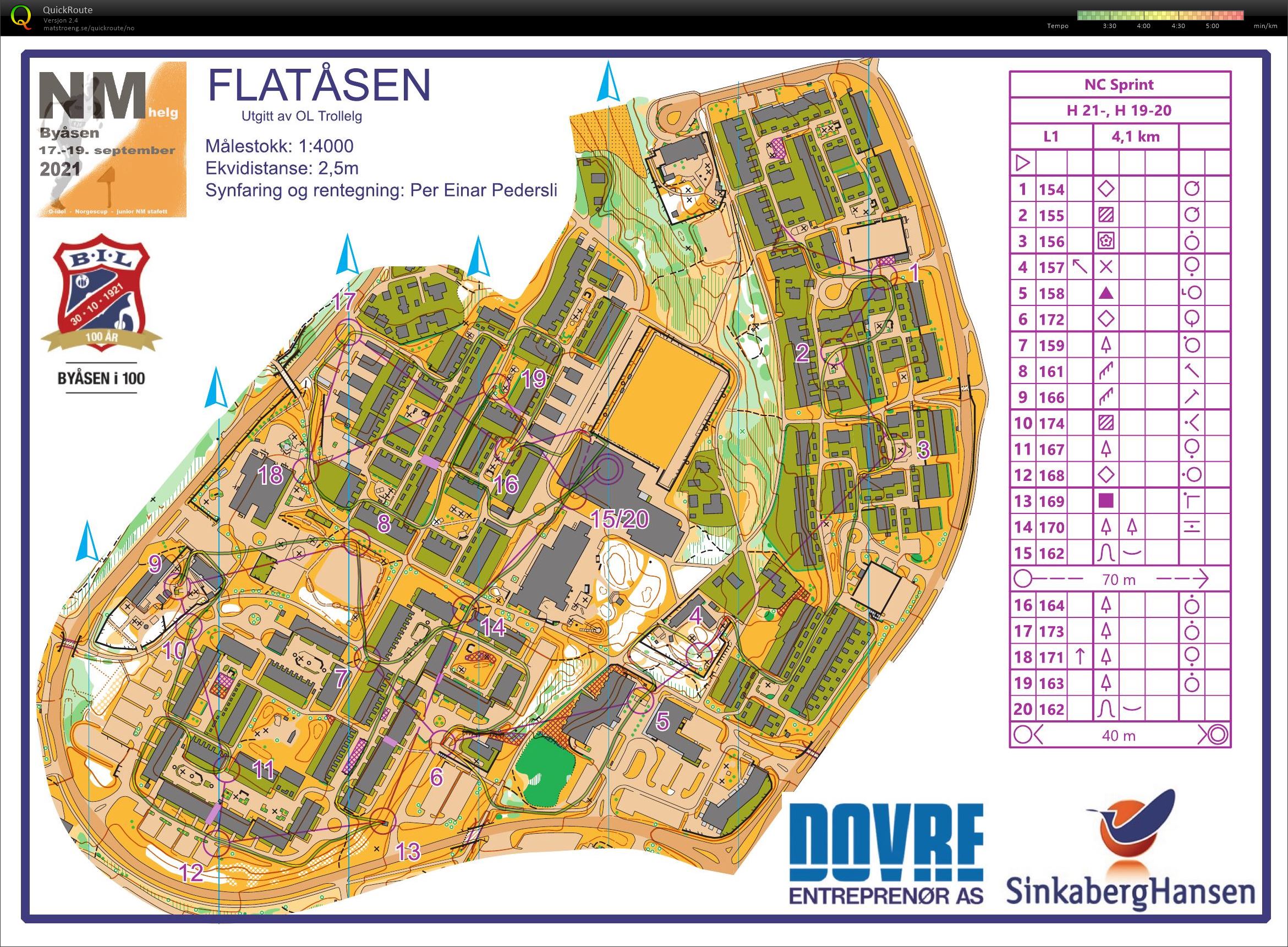 NC sprint (17.09.2021)
