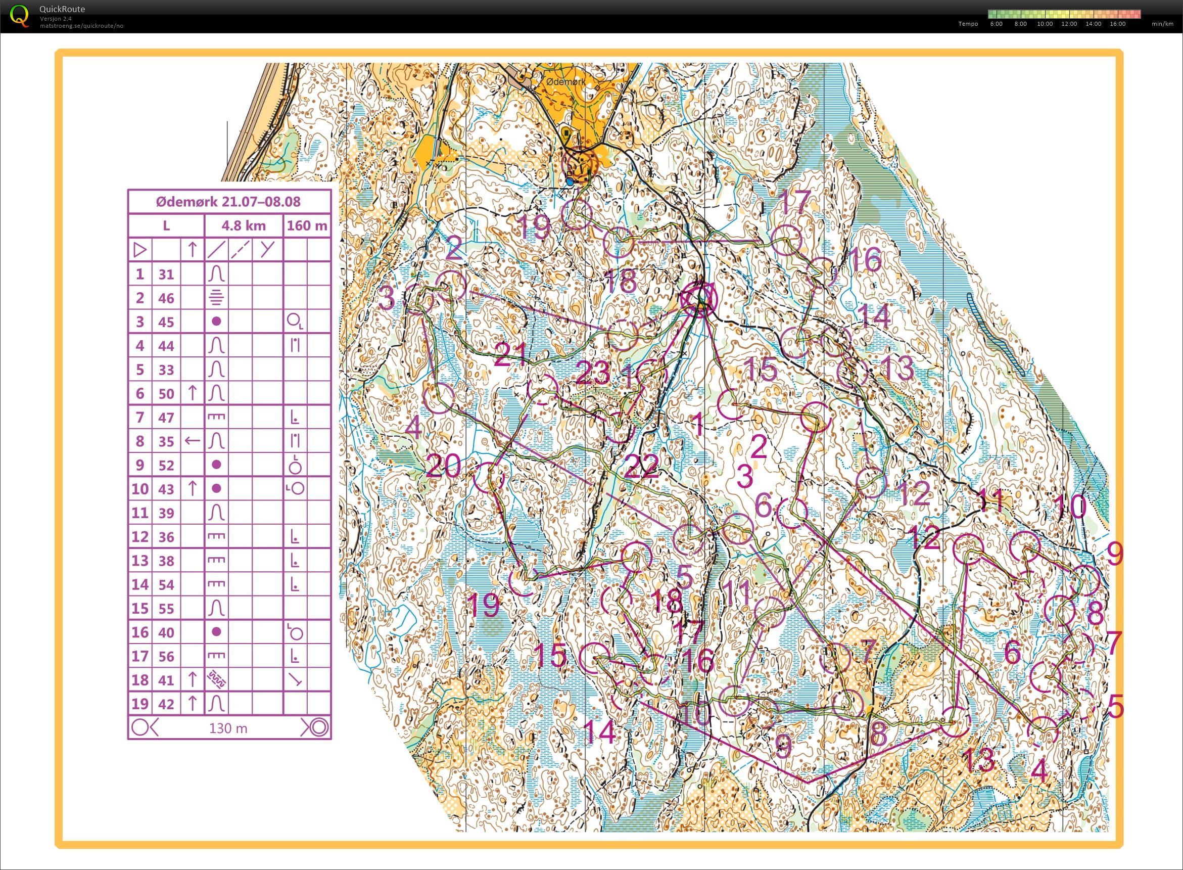 Dagstur Moss del 1 (2022-02-16)