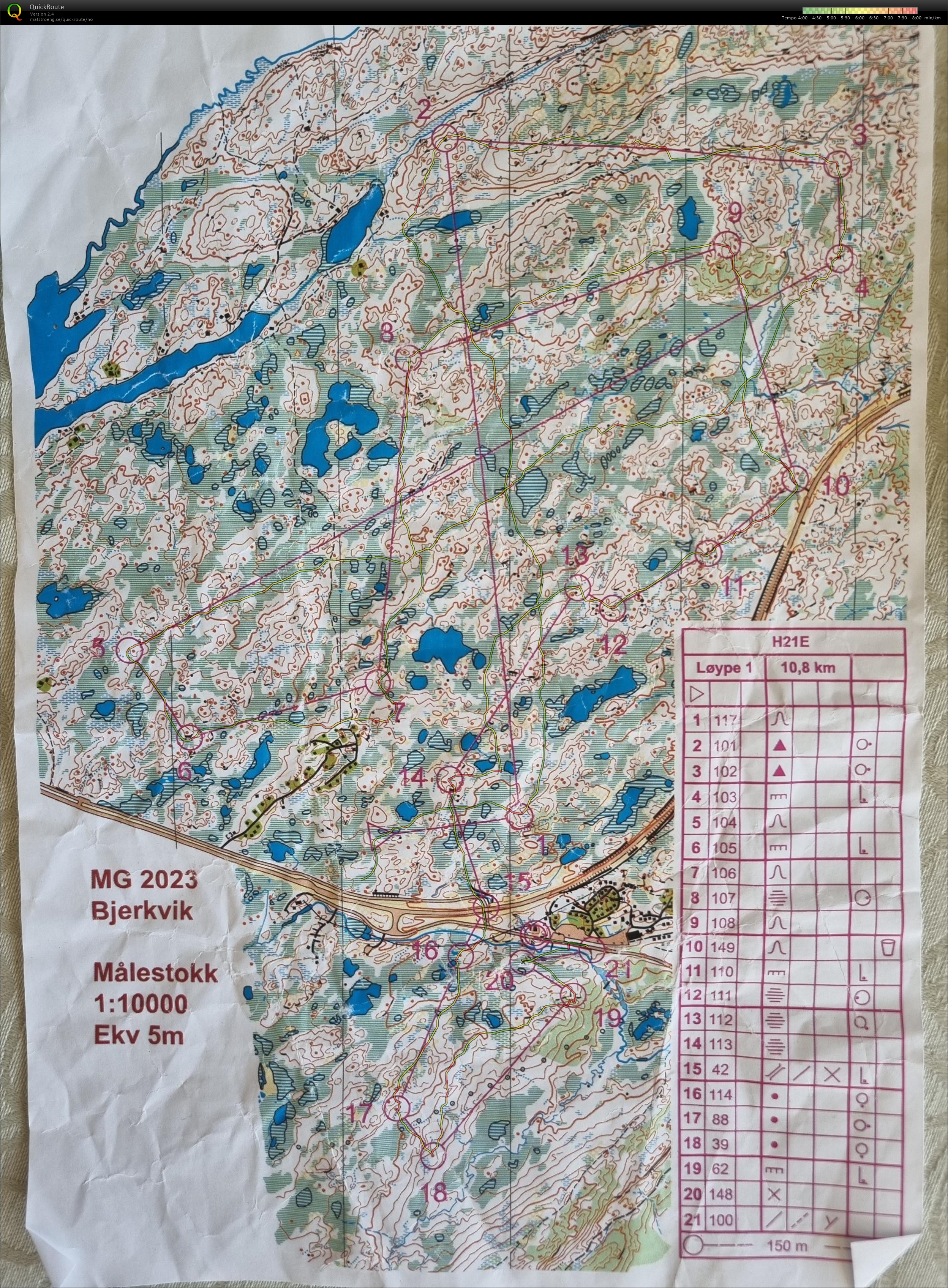 Midnattsolgaloppen 3 (30.06.2023)
