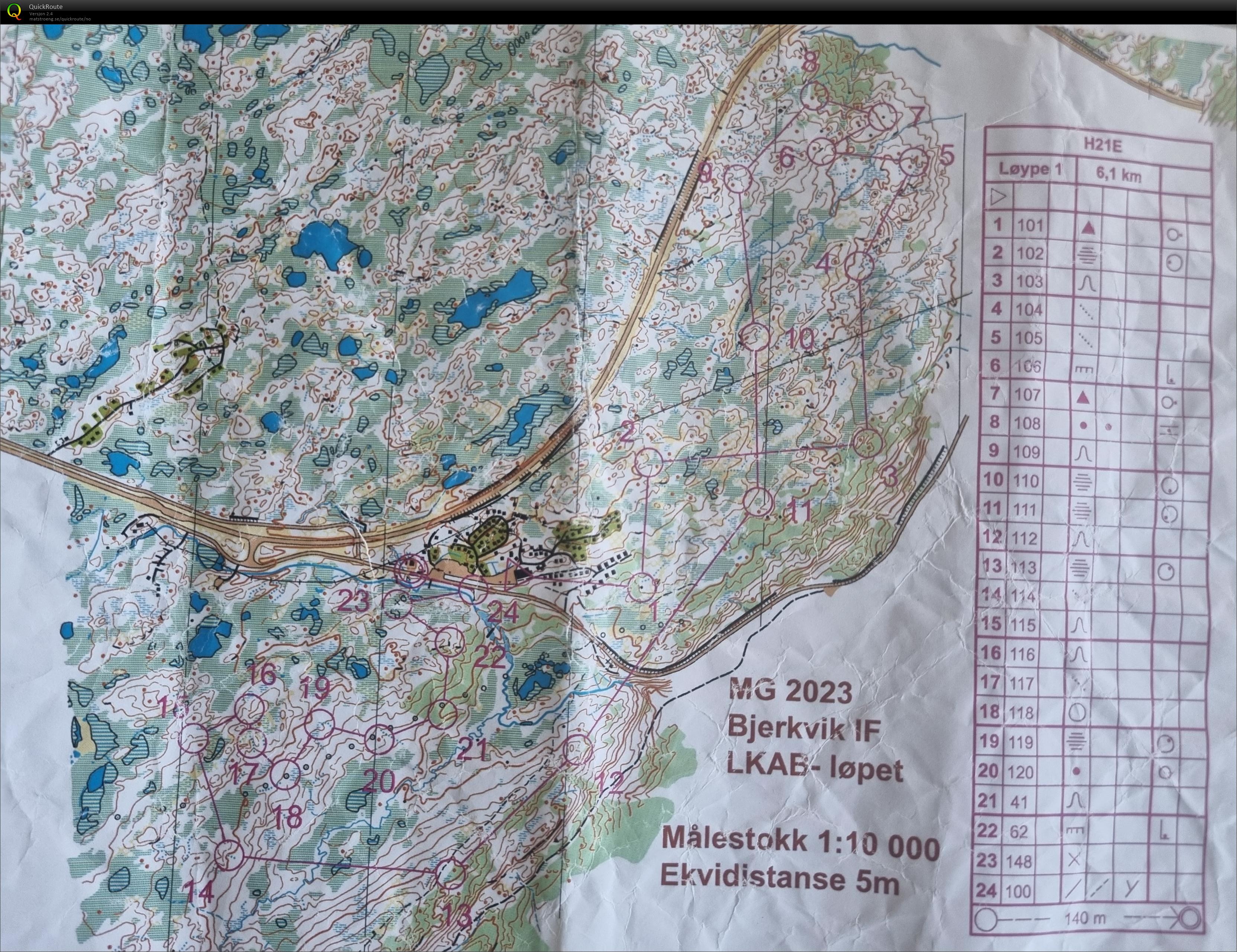 Midnattsolgaloppen 4 (01.07.2023)