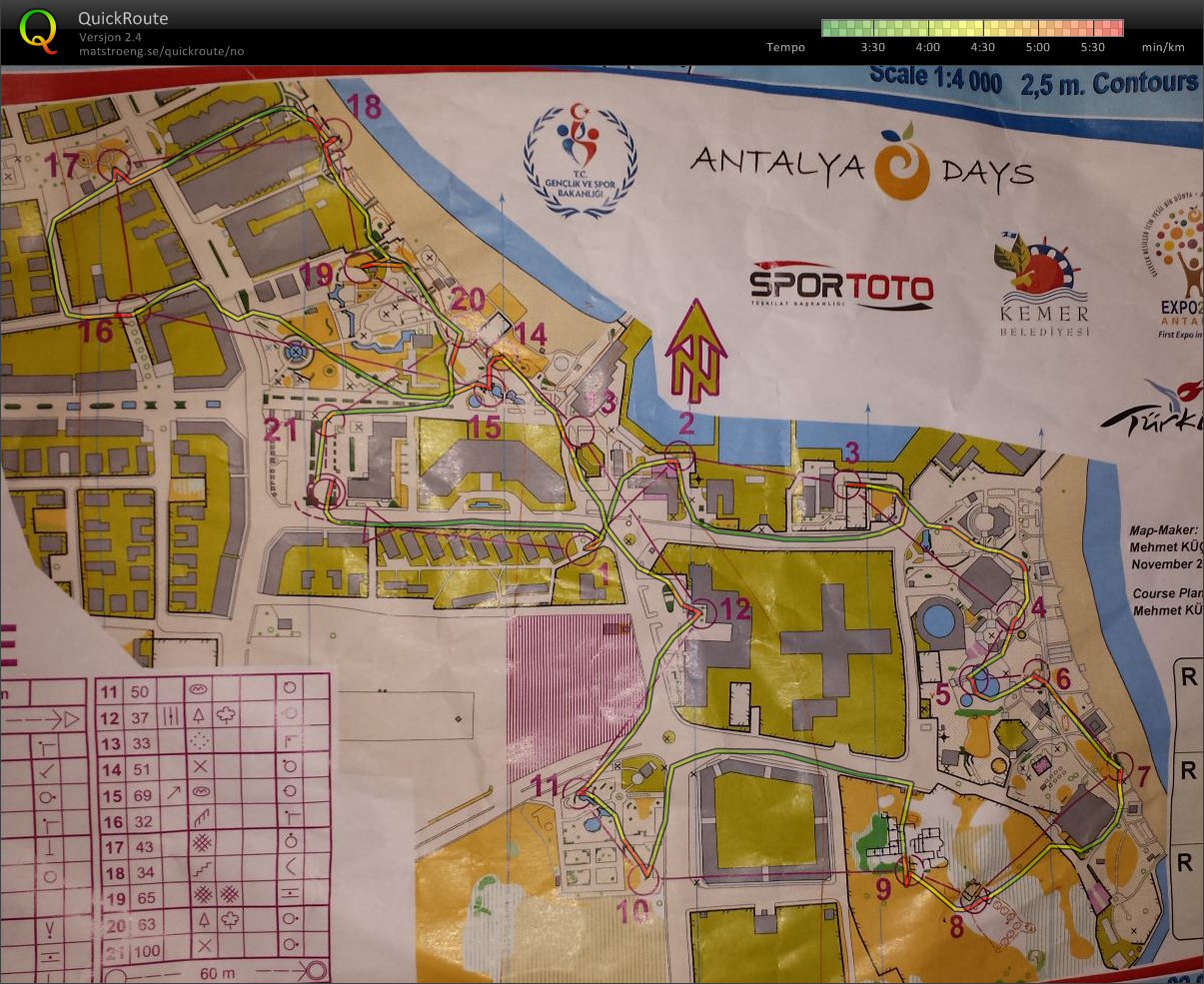 Antalya O-days #4 (02.03.2014)