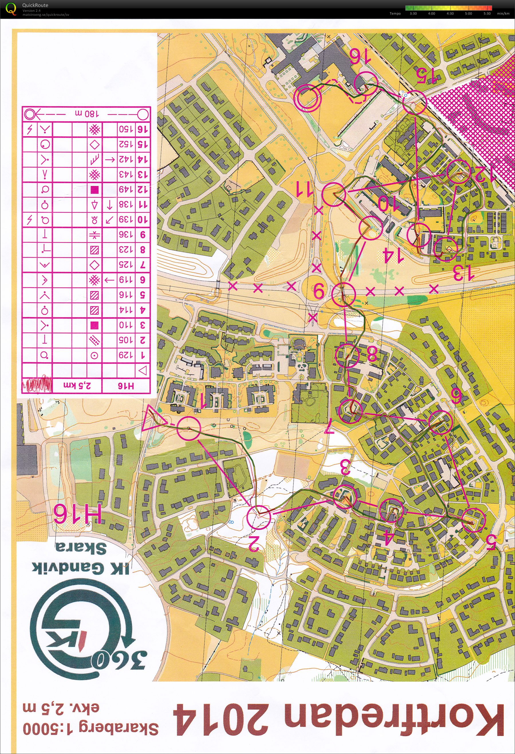 Kortfredan FIVE-O H16 (18.04.2014)