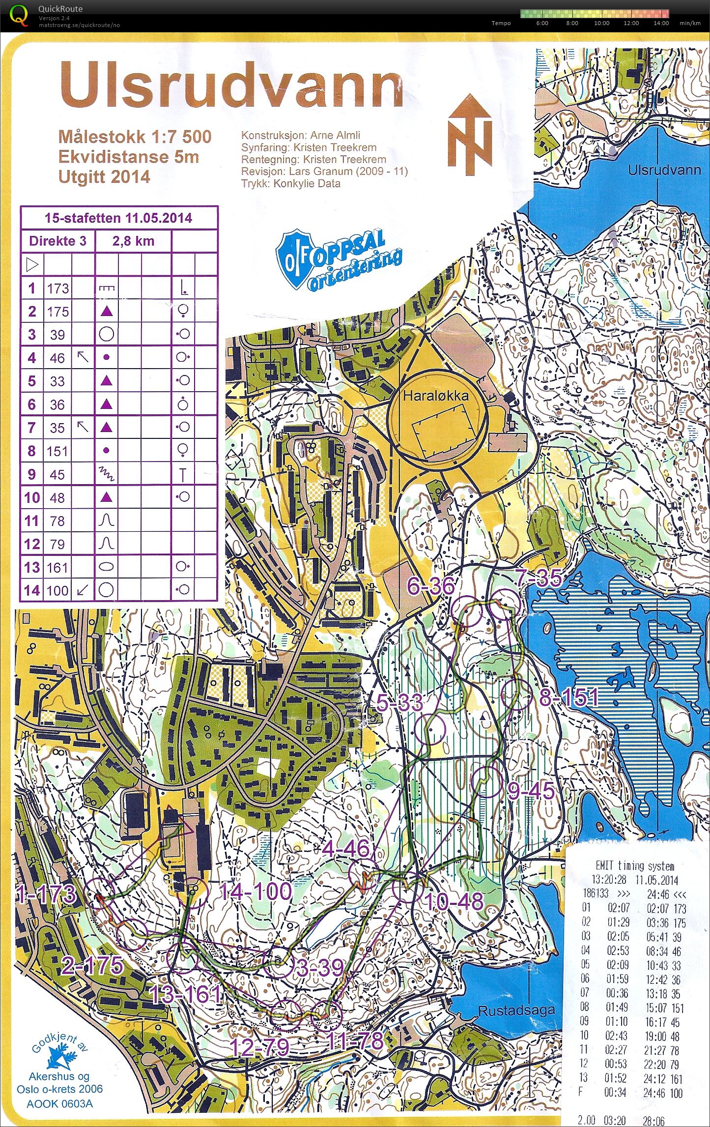 Direkteløype 2,8 km (11.05.2014)